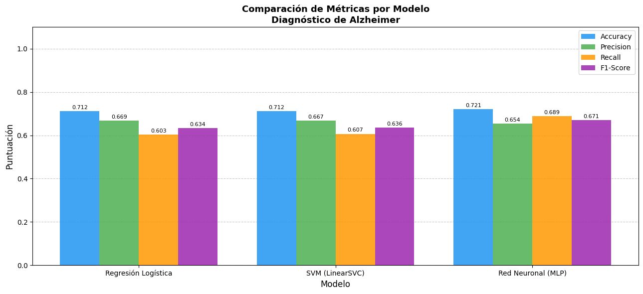Diagnóstico de Alzheimer con ML
